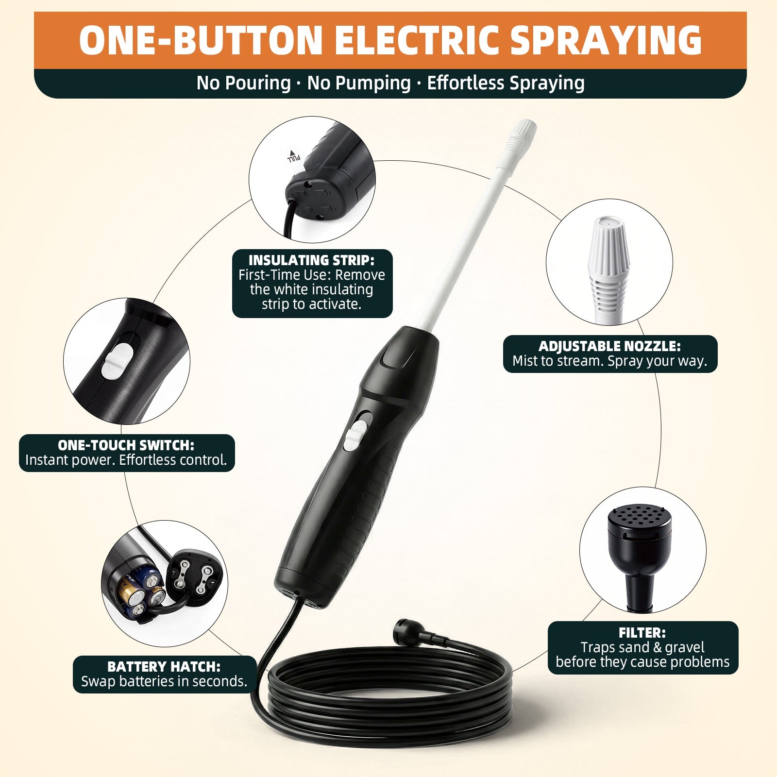 One-button electric sprayer components with adjustable nozzle, battery hatch, hose and filter for landscape glue
